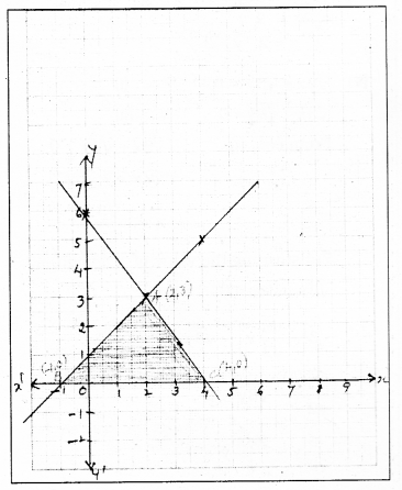 Pair Of Linear Equations In Two Variables Exercise 3.2 Solutions KSEEB Solutions Chapter 3