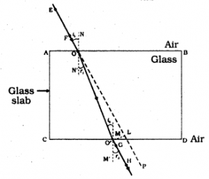KSEEB SSLC Class 10 Science Solutions Chapter 10 Light Reflection and Refraction ad Q 5