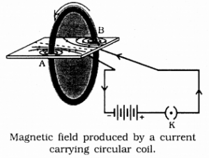 Magnetic Effect Of Electric Current Class 10 KSEEB Solutions Chapter 13