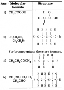 KSEEB SSLC Class 10 Science Solutions Chapter 4 Carbon and Its Compounds tableee