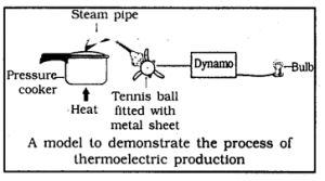 KSEEB SSLC Class 10 Science Solutions Chapter Chapter 14 Sources of Energy Ad Q 1