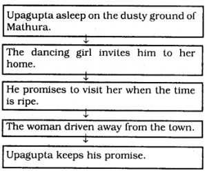 KSEEB Solutions for Class 9 English Poetry Chapter 1 Upagupta 2