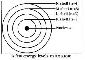 KSSEB Solutions for Class 9 Science Chapter 4 Structure of The Atom Q 3
