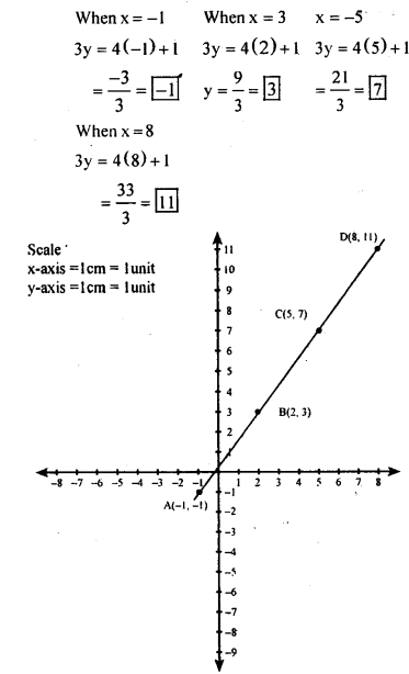 KSEEB Solutions for Class 8 Maths Chapter 14 Introduction of Graphs Ex. 14.2 7