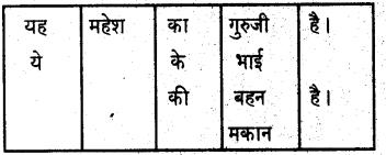 9th Hindi Notes Swami Vivekananda KSEEB Solutions 