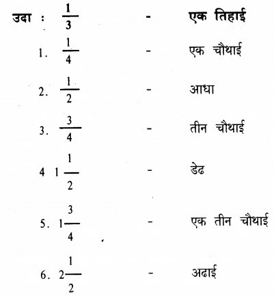 KSEEB Solutions For Class 9 Hindi Chapter 12