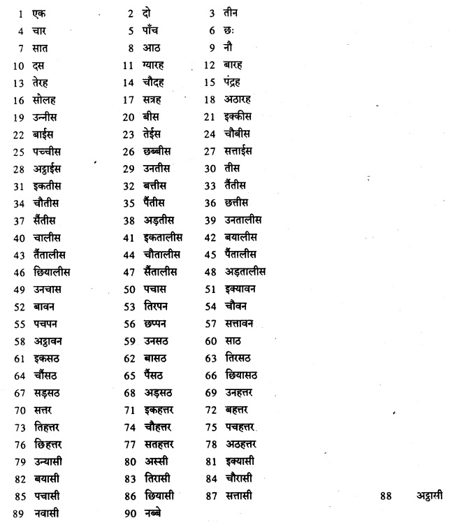 KSEEB Class 8 Hindi गिनतियाँ 1