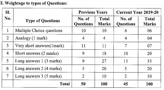 Karnataka SSLC English Model Question Paper Design 1st Language 3