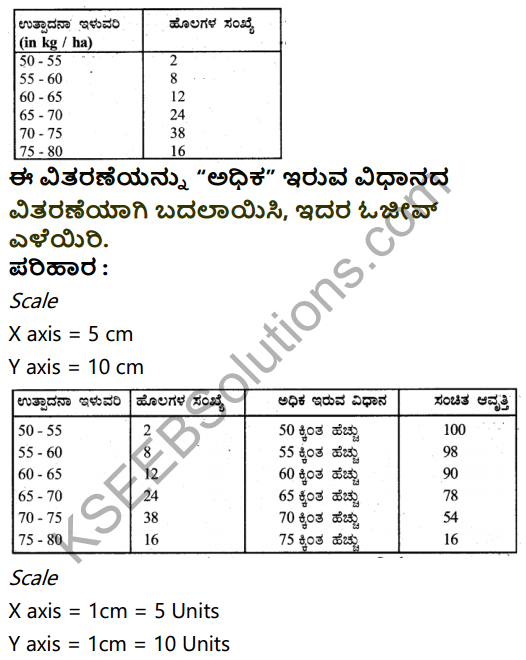 Karnataka SSLC Maths Model Question Paper 1 with Answer in Kannada - 35