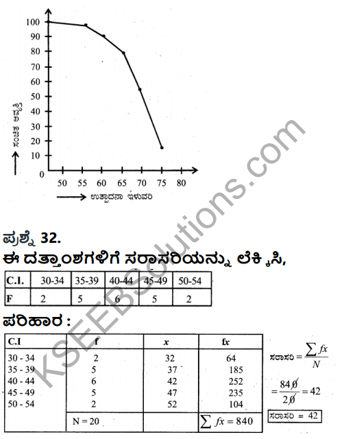 Karnataka SSLC Maths Model Question Paper 1 with Answer in Kannada - 36