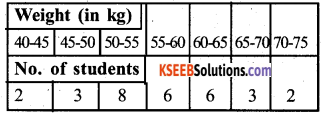 Karnataka SSLC Maths Model Question Paper 2 with Answers - 31