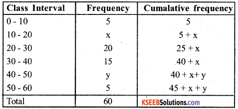 Karnataka SSLC Maths Model Question Paper 3 with Answers - 36