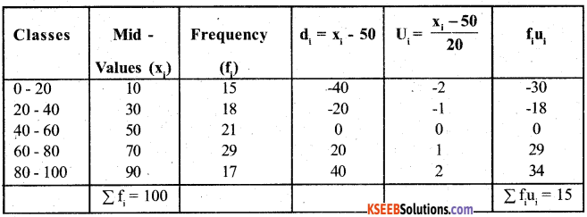 Karnataka SSLC Maths Model Question Paper 4 with Answers - 34