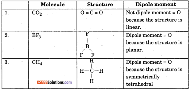 1st PUC Chemistry Question Bank Chapter 4 Chemical Bonding and Molecular Structure - 25