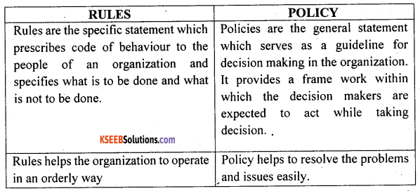 2nd PUC Business Studies Question Bank Chapter 4 Planning - 1