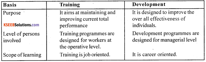 2nd PUC Business Studies Question Bank Chapter 6 Staffing - 2