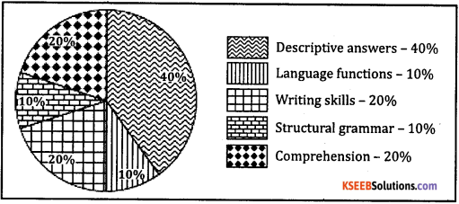 2nd PUC English Grammar Notes Report Writing image - 15