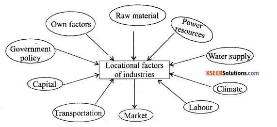 2nd PUC Geography Question Bank Chapter 10 Manufacturing Industries - 1