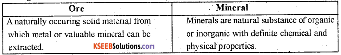2nd PUC Geography Question Bank Chapter 9 Mineral and Power Resources -1