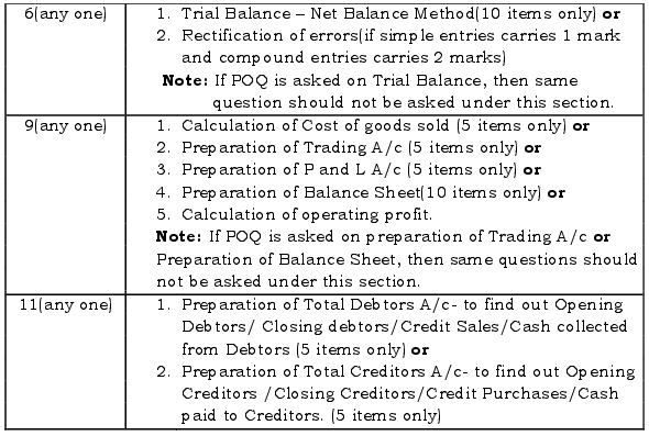 Karnataka 1st PUC Accountancy Question Bank with Answers 5