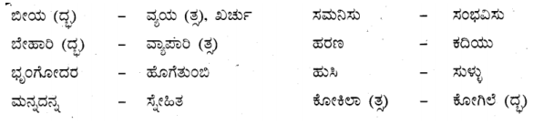 Siri Kannada Text Book Class 10 Solutions Gadya Chapter 7 Vruksha Sakshi 27.1