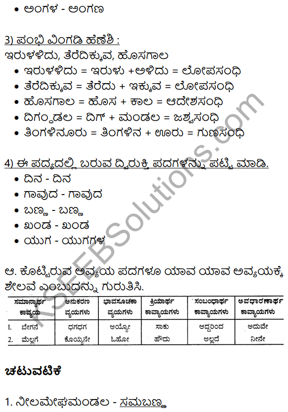 Hakki Harutide Nodidira Summary In Kannada