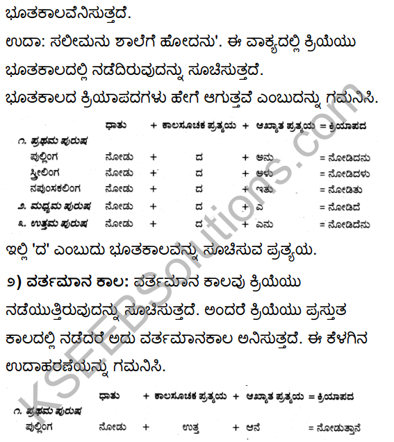Tili Kannada Text Book Class 10 Solutions Gadya Chapter 4 Hakkigudugala Nigudha Jagattu 12