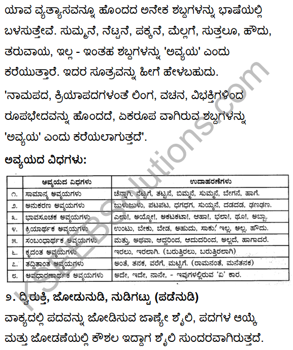 Tili Kannada Text Book Class 10 Solutions Gadya Chapter 6 Tussauds Wax Museum 14