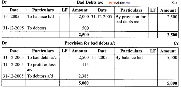 1st PUC Accountancy Question Bank Chapter 10 Financial Statements With Adjustments - 67