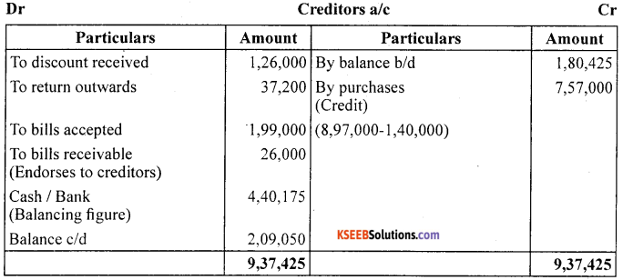 1st PUC Accountancy Question Bank Chapter 11. Accounts From Incomplete Records -12 (1)