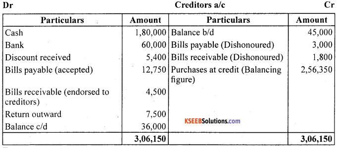 1st PUC Accountancy Question Bank Chapter 11. Accounts From Incomplete Records -15