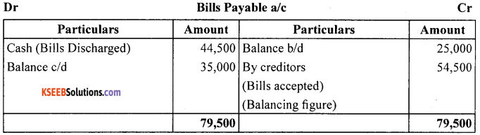 1st PUC Accountancy Question Bank Chapter 11. Accounts From Incomplete Records -18