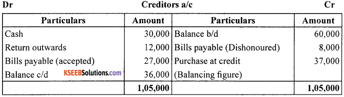 1st PUC Accountancy Question Bank Chapter 11. Accounts From Incomplete Records -20