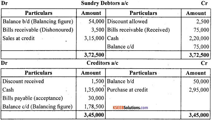 1st PUC Accountancy Question Bank Chapter 11. Accounts From Incomplete Records -40