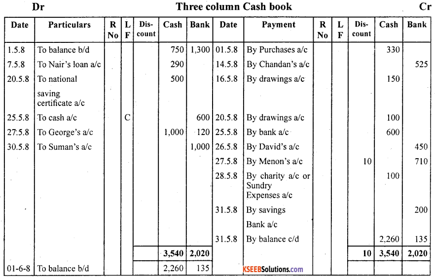 1st PUC Accountancy Question Bank Chapter 4 Recording of Transactions II - 58
