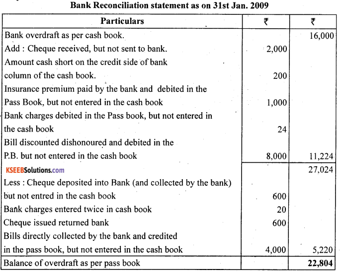1st PUC Accountancy Question Bank Chapter 5 Bank Reconciliation Statement - 23
