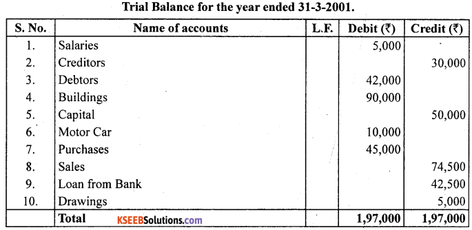 1st PUC Accountancy Question Bank Chapter 6 Trial Balance and Rectification of Errors - 47