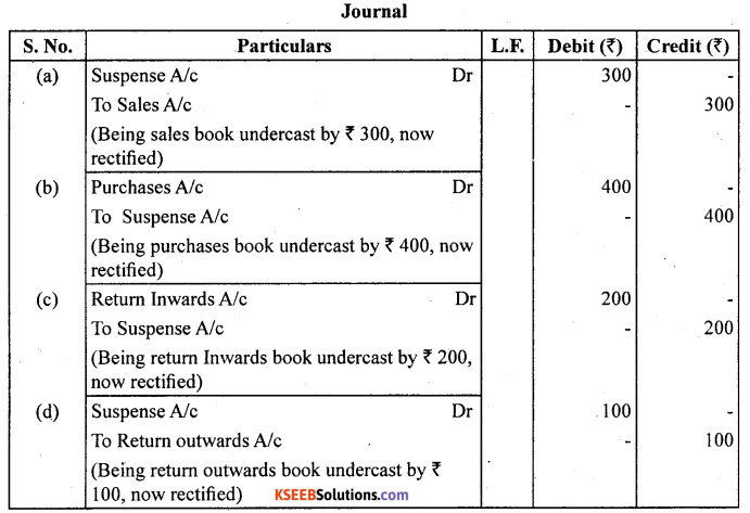 1st PUC Accountancy Question Bank Chapter 6 Trial Balance and Rectification of Errors - 7