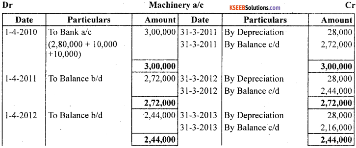1st PUC Accountancy Question Bank Chapter 7 Depreciation, Provisions and Reserves - 1