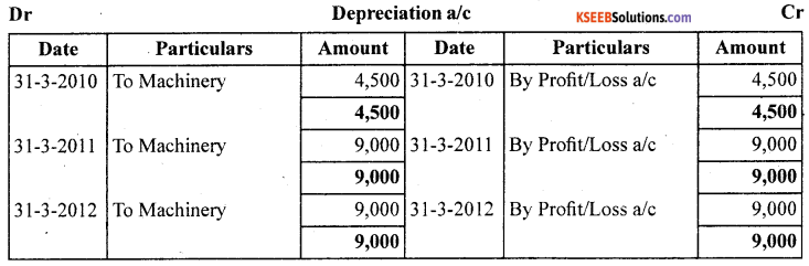 1st PUC Accountancy Question Bank Chapter 7 Depreciation, Provisions and Reserves - 10
