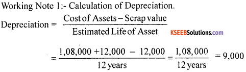 1st PUC Accountancy Question Bank Chapter 7 Depreciation, Provisions and Reserves - 12