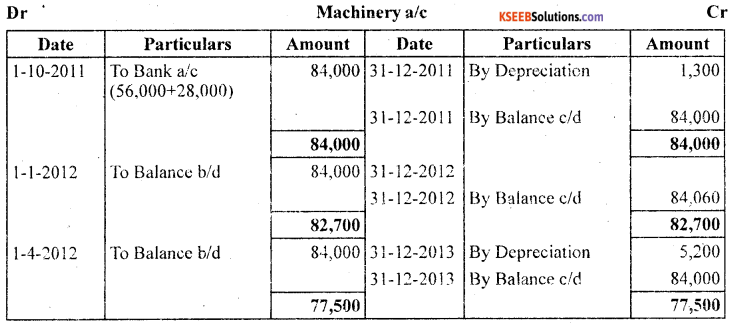 1st PUC Accountancy Question Bank Chapter 7 Depreciation, Provisions and Reserves - 13