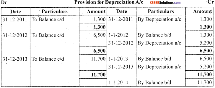 1st PUC Accountancy Question Bank Chapter 7 Depreciation, Provisions and Reserves - 14