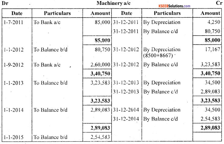1st PUC Accountancy Question Bank Chapter 7 Depreciation, Provisions and Reserves - 15