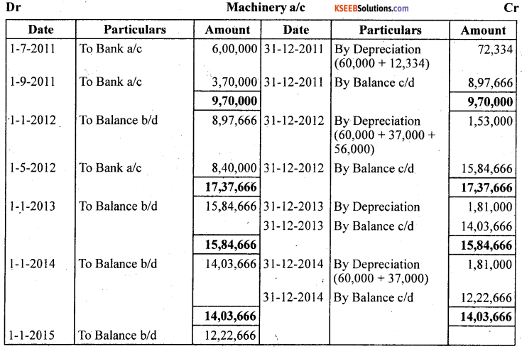 1st PUC Accountancy Question Bank Chapter 7 Depreciation, Provisions and Reserves - 19