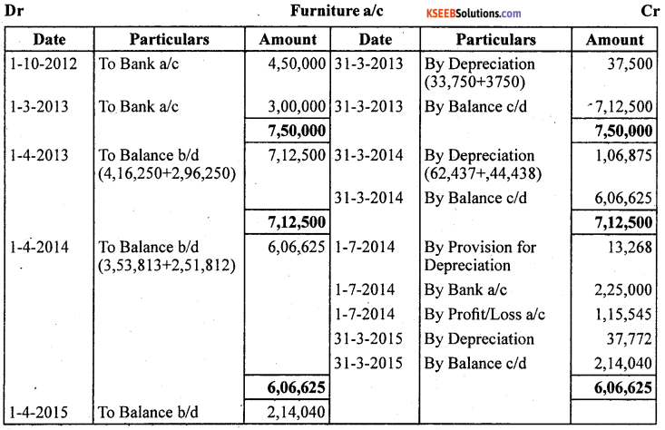1st PUC Accountancy Question Bank Chapter 7 Depreciation, Provisions and Reserves - 24