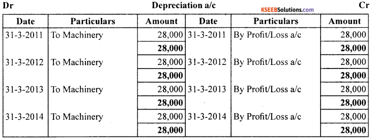 1st PUC Accountancy Question Bank Chapter 7 Depreciation, Provisions and Reserves - 3