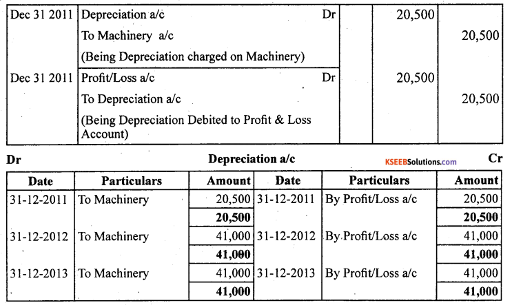 1st PUC Accountancy Question Bank Chapter 7 Depreciation, Provisions and Reserves - 39