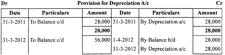 1st PUC Accountancy Question Bank Chapter 7 Depreciation, Provisions and Reserves - 5