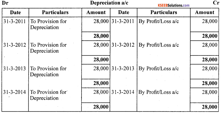 1st PUC Accountancy Question Bank Chapter 7 Depreciation, Provisions and Reserves - 7